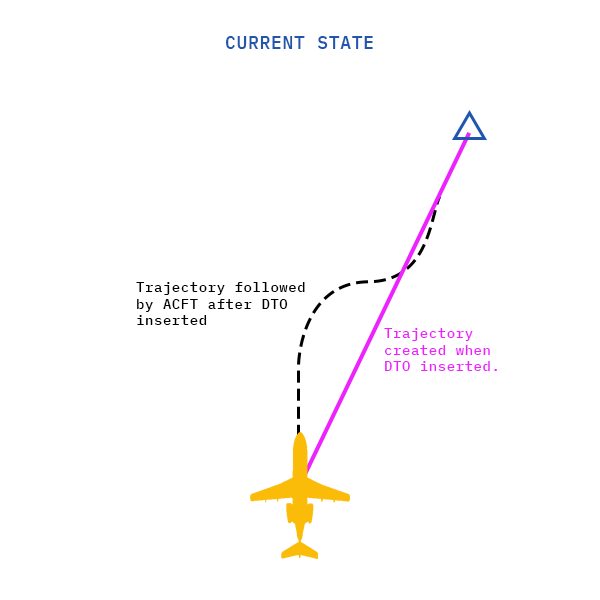 current_state_DTO.png