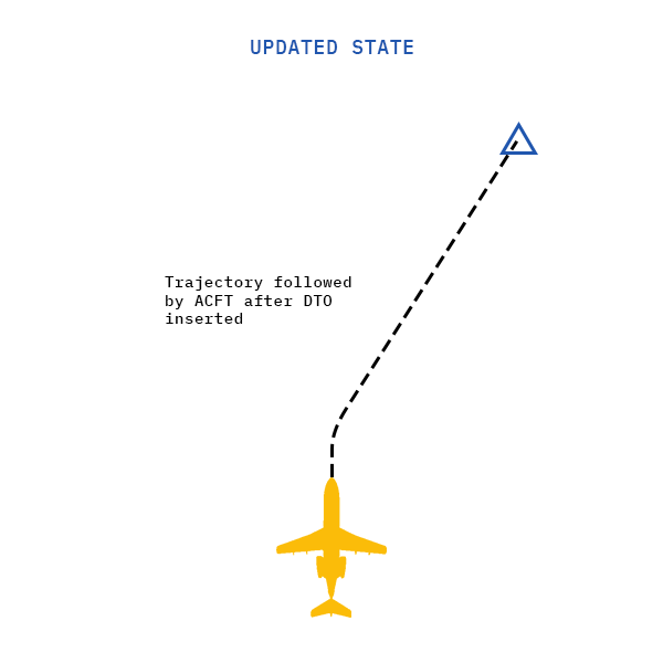 updated_state_DTO.png